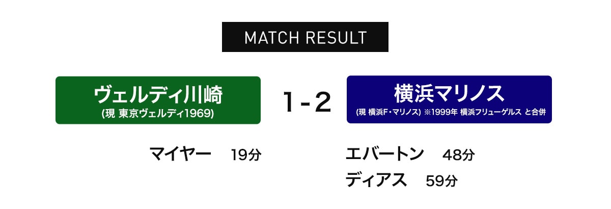 Jリーグ ヒストリー | サッカーショップKAMOオンラインストア