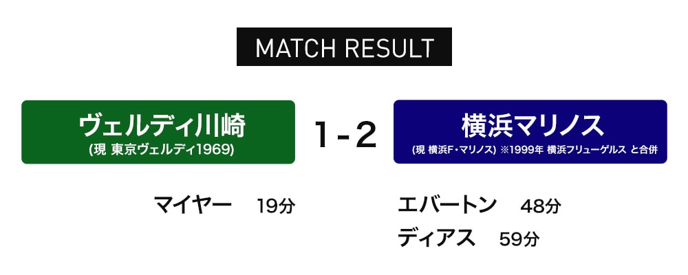 Jリーグ ヒストリー | サッカーショップKAMOオンラインストア／サッカーショップKAMO