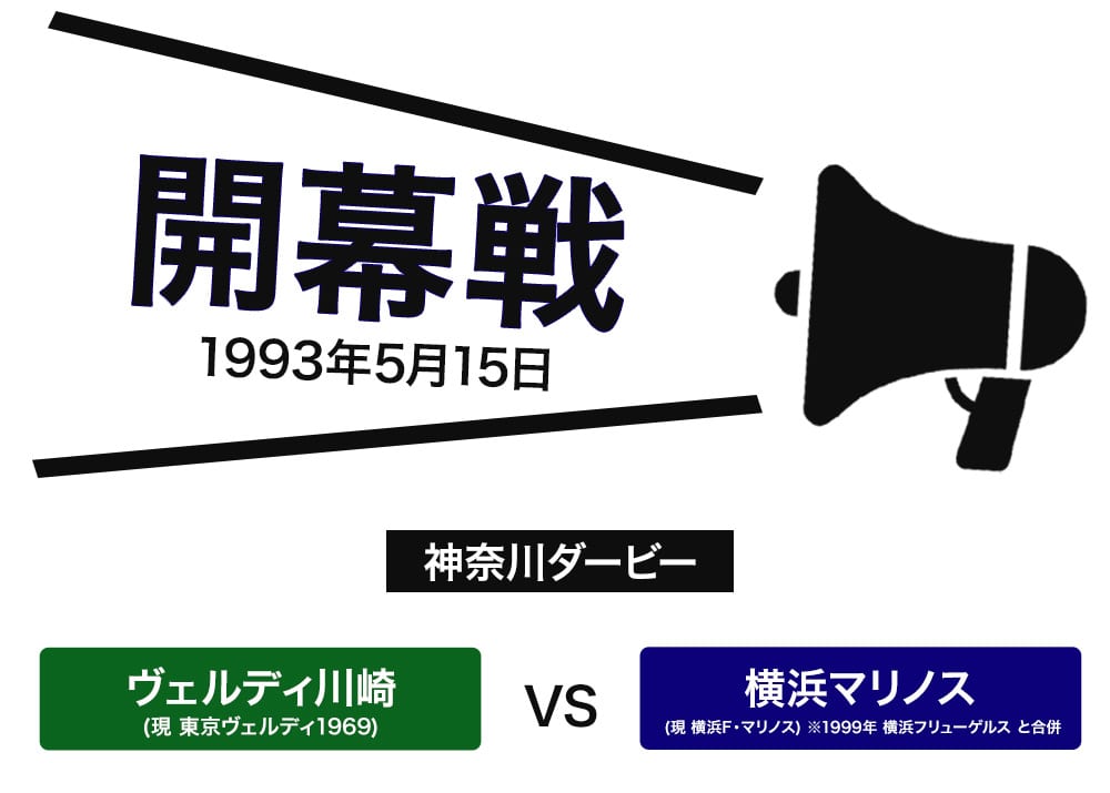 Jリーグ ヒストリー | サッカーショップKAMOオンラインストア