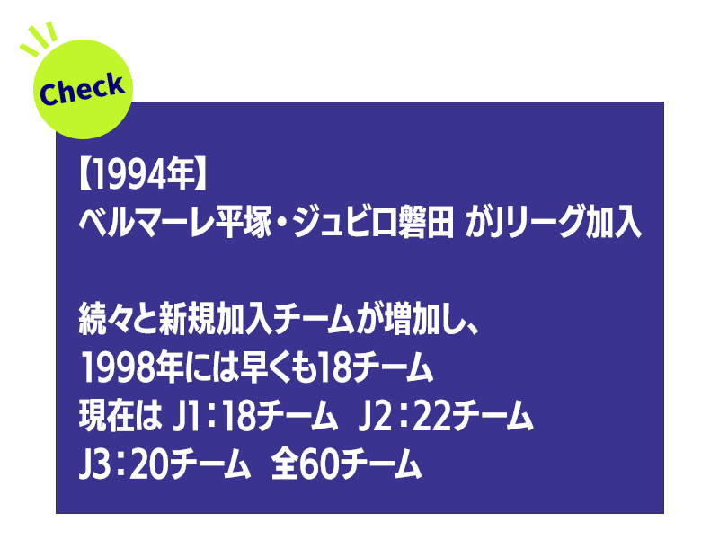 Jリーグ ヒストリー | サッカーショップKAMOオンラインストア