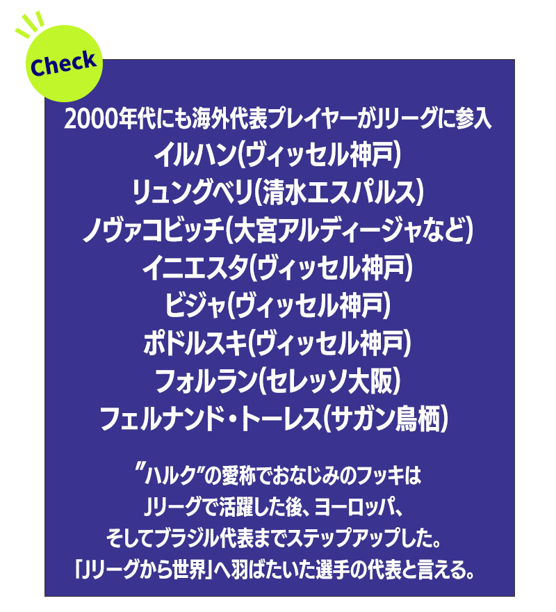 Jリーグ 豆知識その5