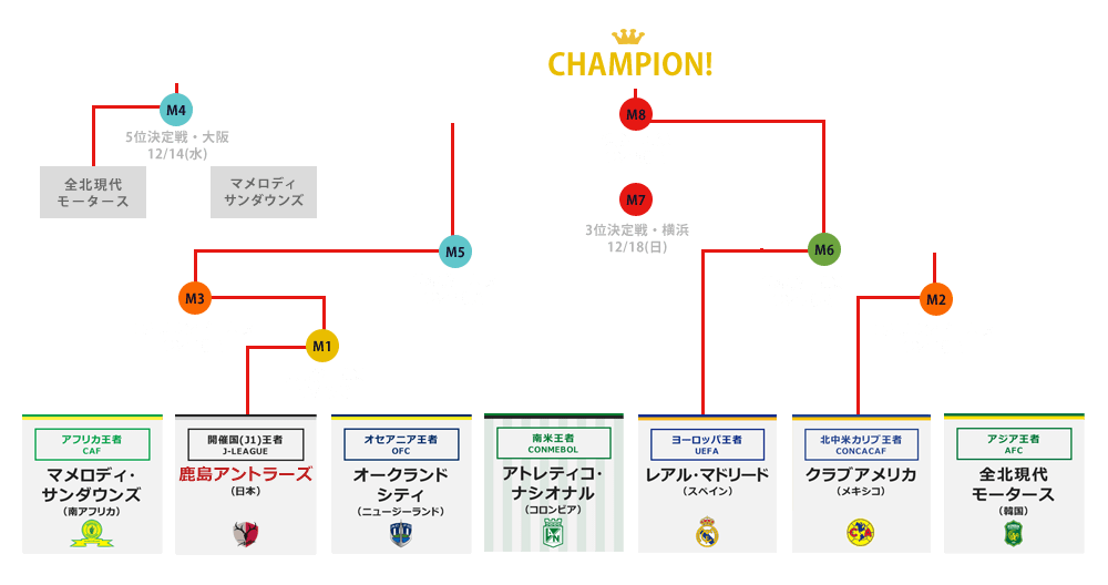 クラブワールドカップ ジャパン 2016｜サッカーショップKAMO