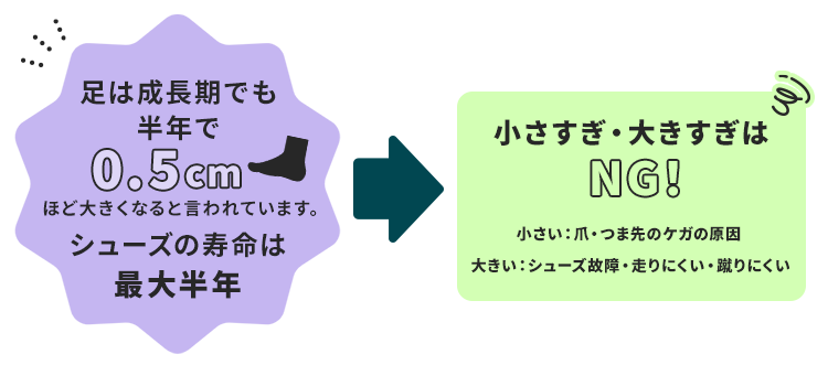 フィッティングの極意