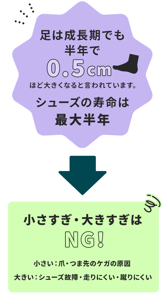 フィッティングの極意