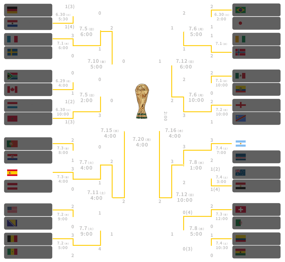 決勝トーナメント表